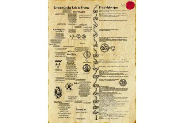 Ancienne carte généalogique des rois de France, des Mérovingiens aux Bourbons, avec une frise historique.